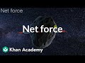 Exploring Net Force and Motion Dynamics