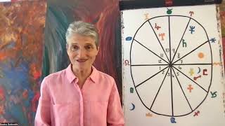 Leo January 2024 Forecast - Opportunities Abound!