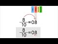 Converting Fractions to Decimals