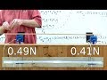Forces and Equilibrium in Meter Sticks
