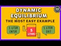 Chemical Equilibrium Concepts
