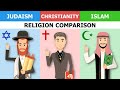 Comparative Insights on Judaism, Christianity, and Islam