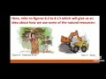 Natural Resources and Their Uses