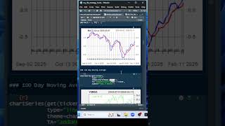 LifeStrategy Moderate Growth Fund (VSMGX, Stock Charts)  #stockmarket #trading #stockforecast