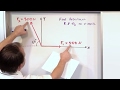 Understanding Vector Addition Concepts