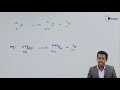 Beta Decay and Atomic Numbers