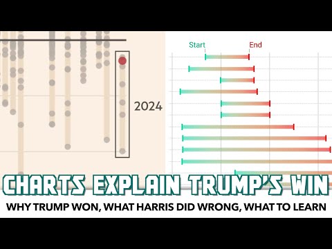 Charts Clearly Explain Why Trump Won