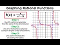 Graphing Rational Functions and Asymptotes