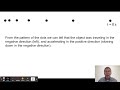 Oil Drop Diagrams in Motion Analysis
