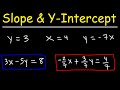 Understanding Slope and Y-Intercept
