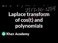 Laplace Transforms and Their Properties