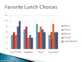 Understanding Bar and Line Graphs