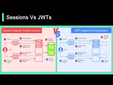 Session Vs JWT: The Differences You May Not Know!