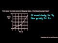 Understanding Motion Through Graphs