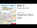Understanding Rukun Iman