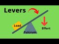 Understanding Levers