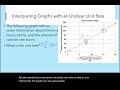 Proportional Relationships and Unit Rates