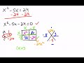 Solve by Factoring: Key Concepts and Techniques