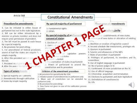 Ch 10 Amendments Of The Constitution Polity Through
