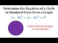 Understanding the Equation of a Circle