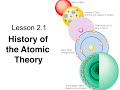 Exploring the Evolution of Atomic Theory