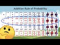 Exploring the Addition Rule of Probability