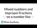 Understanding Fractions on a Number Line
