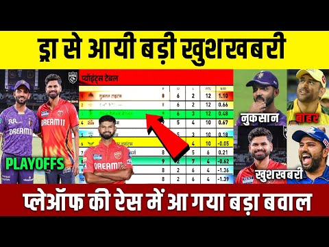 PBKS Vs KKR मैच ड्रा से Points Table में बड़ा बवाल, KKR, SRH, CSK MI की बढ़ चुकी है मुश्किल