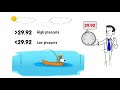 Understanding Atmospheric Pressure in Fishing