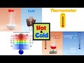 Understanding Temperature and Thermometers