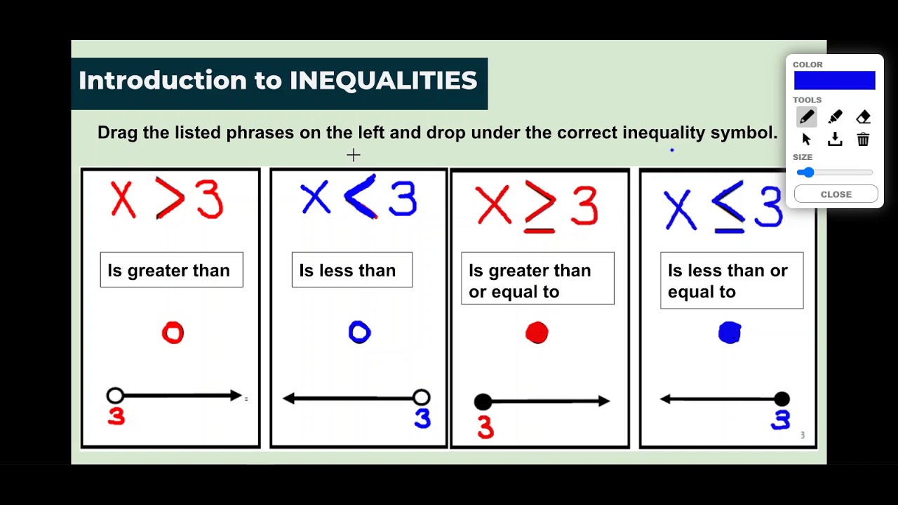 Understanding Inequalities