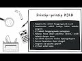 Understanding K3LH in Office Environments
