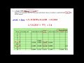 DNA Profile Probability Scenarios