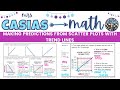 Making Predictions with Scatter Plots and Trend Lines