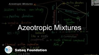 Azeotropic Mixtures