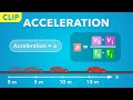 Understanding Acceleration Concepts