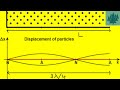 Harmonics and Wave Properties in Tubes