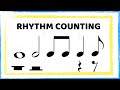 Counting Rhythms: Whole, Half, Quarter, and Eighth Notes