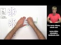 Ionic Bonding and Valence Electrons Explained