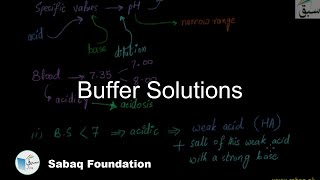 Buffer Solutions