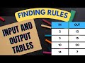 Exploring Input and Output Tables in Multiplication and Division