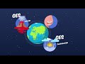 Comprendre l'effet de serre et les changements climatiques