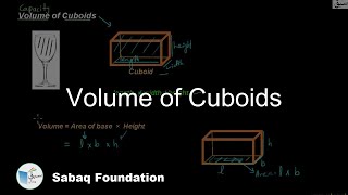Volume of Cuboids