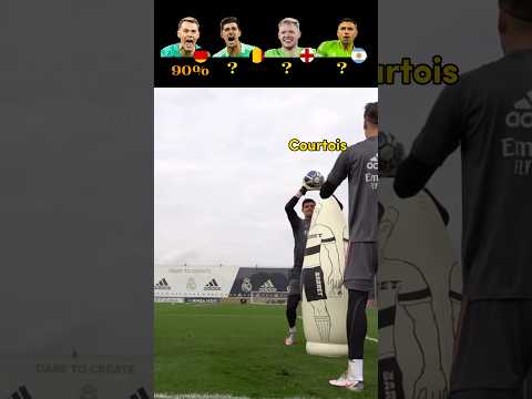 Neuer vs Courtois vs Ramsdale vs Martinez 🥶 | Practice Makes Perfect