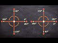 Understanding Rotations in Geometry