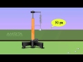 Helical Spring Experiment Concepts