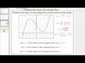 Understanding Tangent Line Slopes