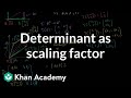 Understanding Transformations and Determinants in R2