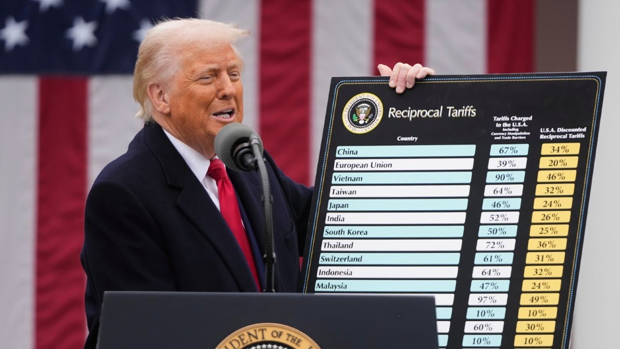 Tariffs pushing US inflation and unemployment rates ‘in the wrong direction’