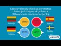 Video Tutorial Quiz